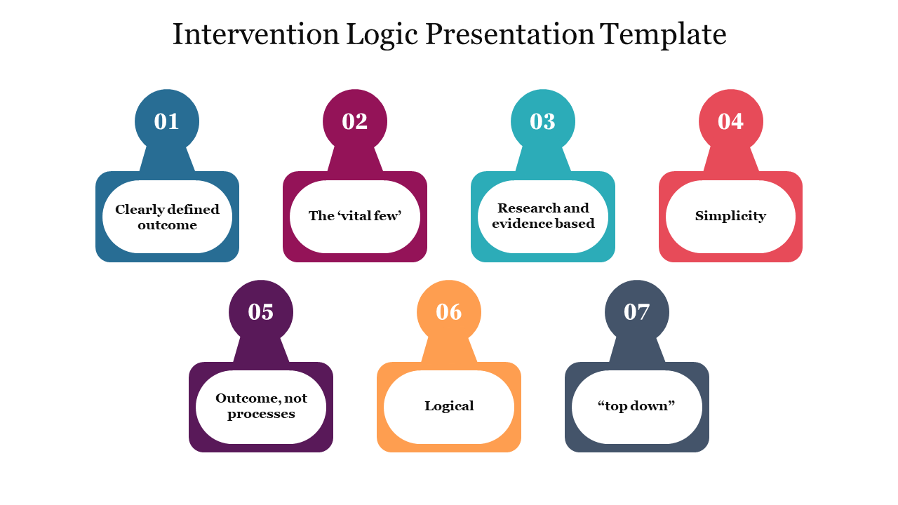 Intervention Logic Presentation Template